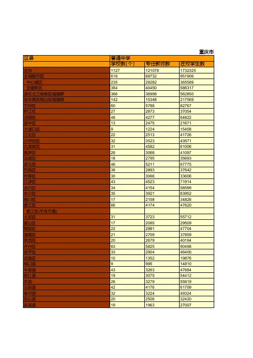 重庆统计年鉴2020社会经济发展指标：2019年各区县教育和文化统计