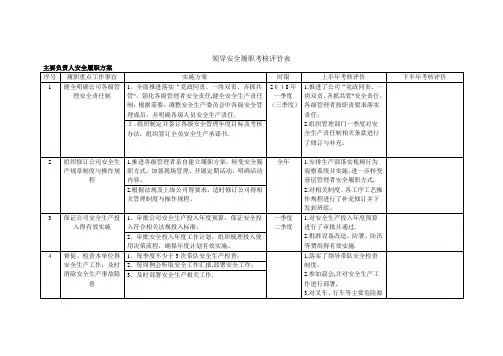 公司、部门领导安全履职考核评价表