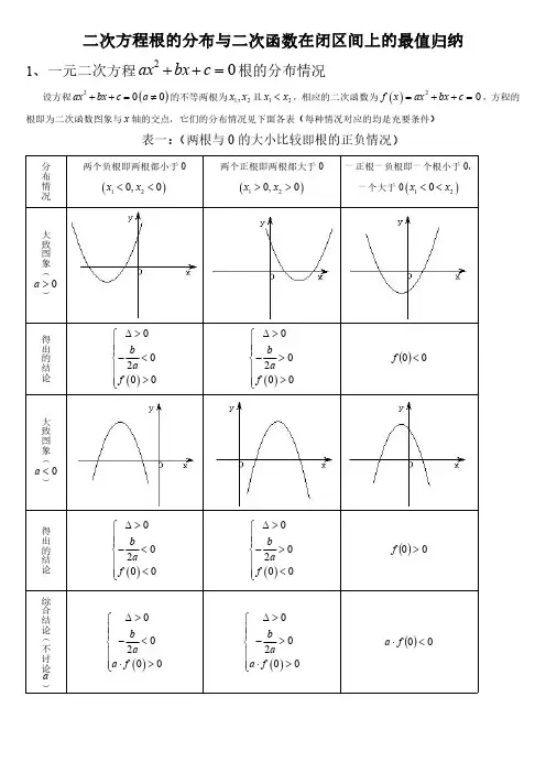一元二次方程根的分布情况归纳(完整版)