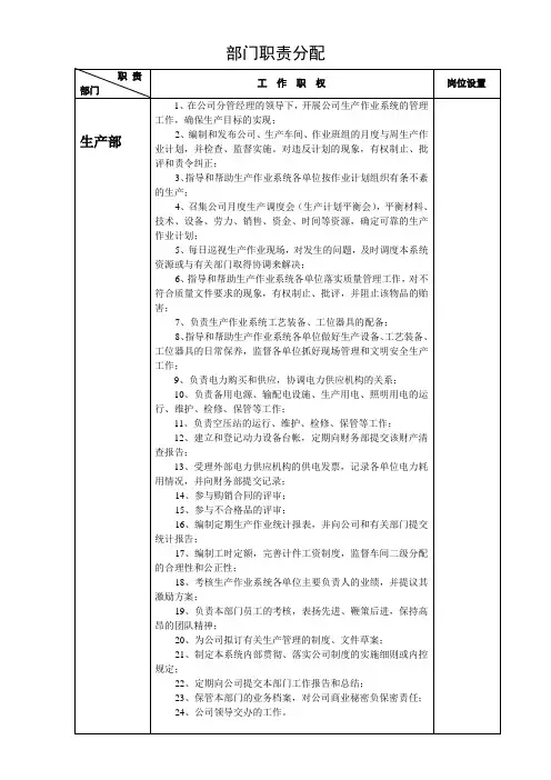 公司各部门职责分配表