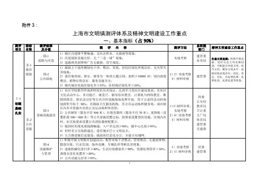 上海市文明镇考评标准