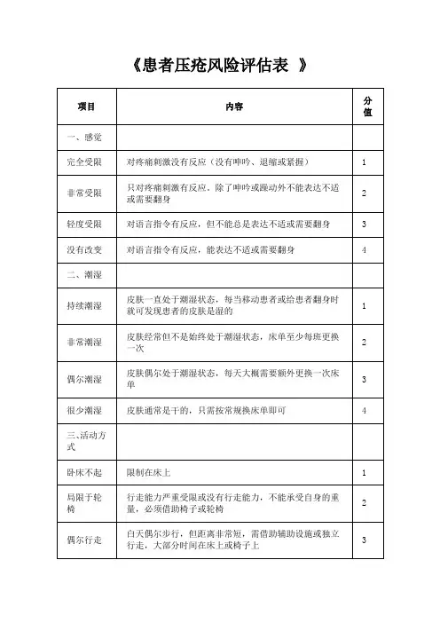 《患者压疮风险评估表 》全面