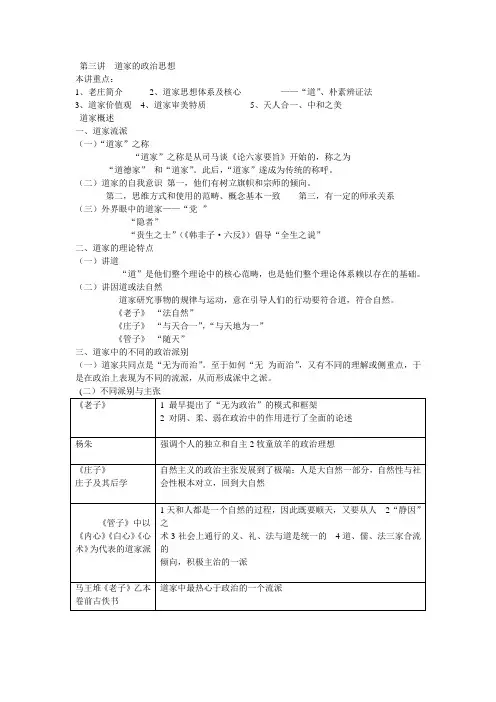 道家政治思想