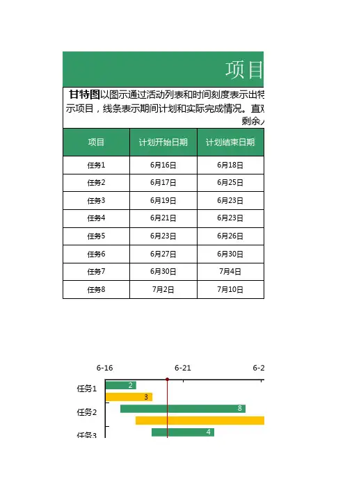 甘特图进度图模板可编辑好操作 (3)