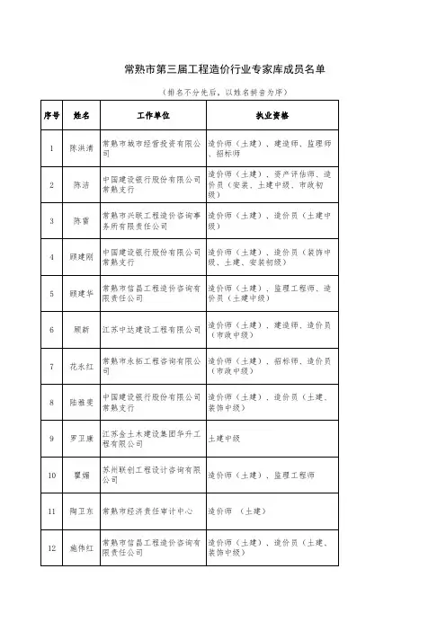 附表：常熟市第三届工程造价行业专家库成员名单xls