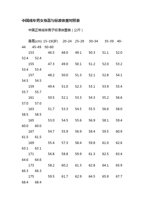 中国成年男女身高与标准体重对照表