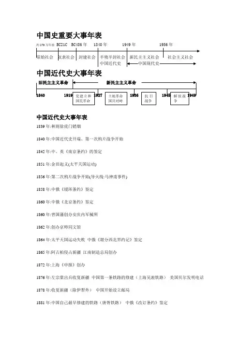 中国史重要大事年表