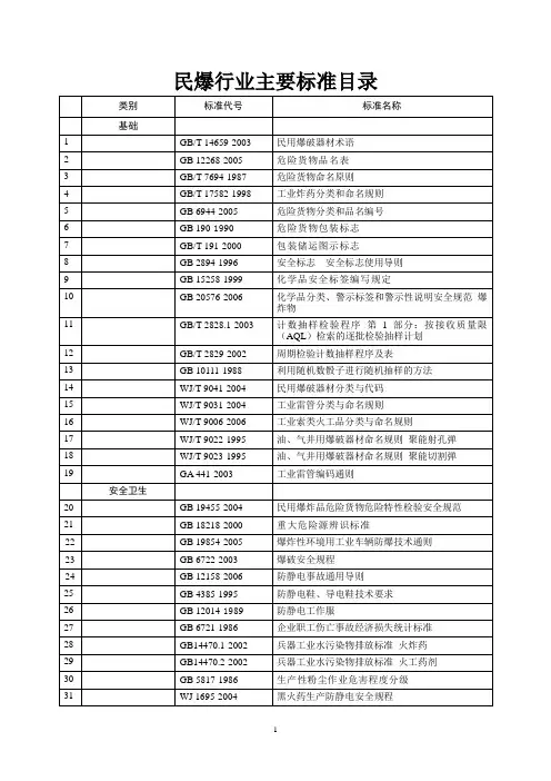 民爆产品标准