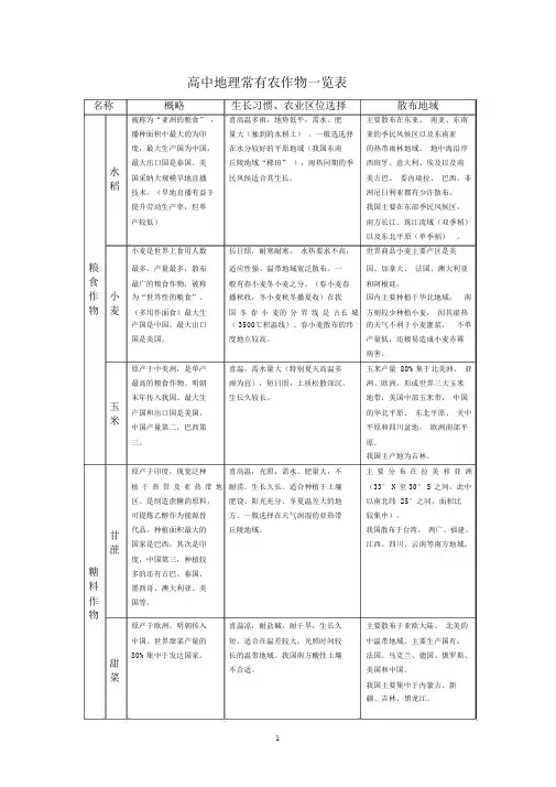 (完整word版)高考地理常见农作物概况