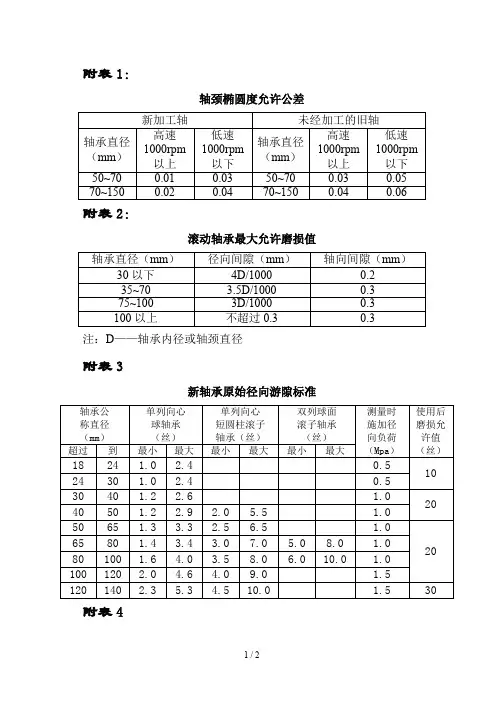 轴承间隙标准