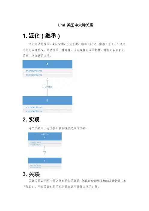Uml 类图中六种关系