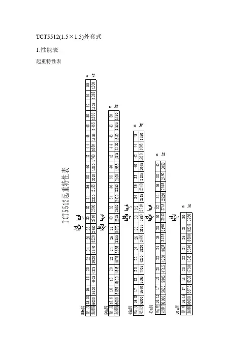 5512塔机基础配重技术参数表