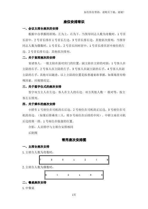 会议座次礼仪安排图示