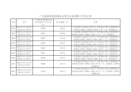 广东省国有居民服务业同行业在岗职工平均工资