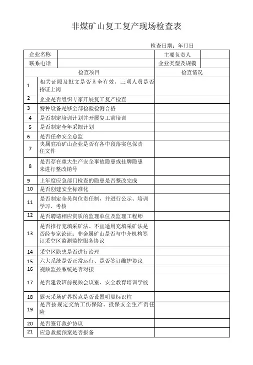 市非煤矿山复工复产现场检查表-精品