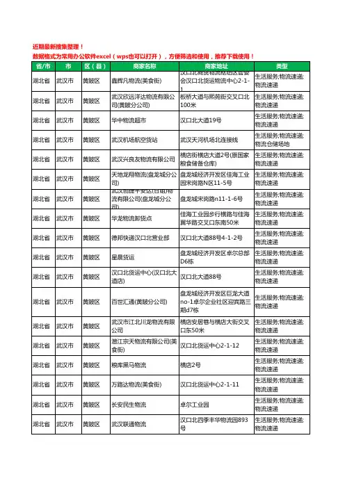 2020新版湖北省武汉市黄陂区物流工商企业公司商家名录名单黄页联系方式大全278家
