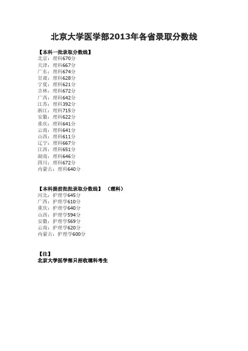 北京大学医学部2013年各省录取分数线