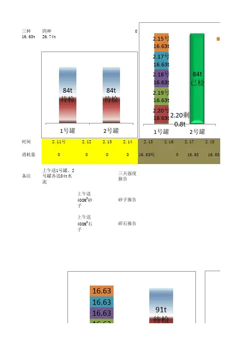 水泥消耗统计表