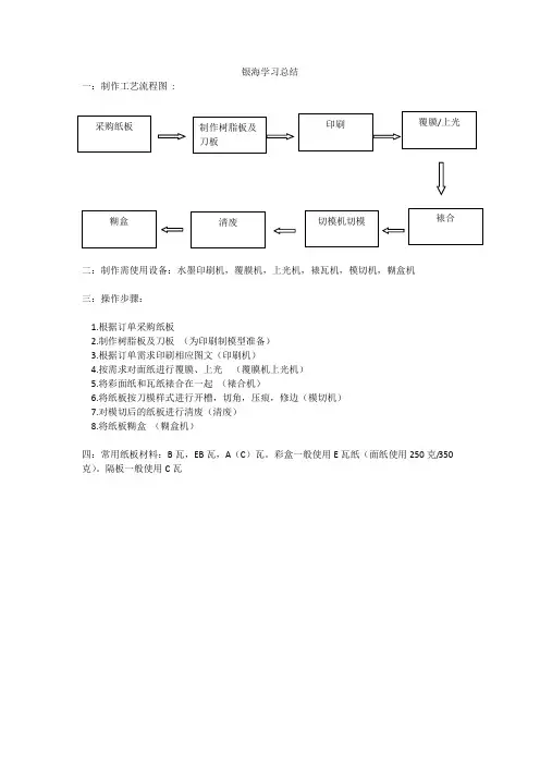 纸箱制作工艺流程