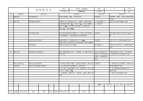 内外饰装配检验作业指导书