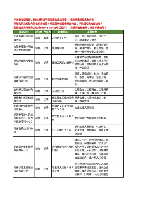 新版湖南省长沙管理人员培训工商企业公司商家名录名单联系方式大全12家