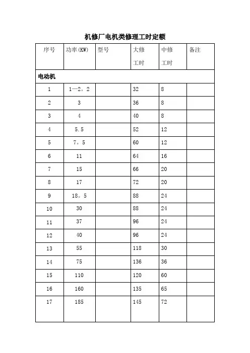 煤矿机修厂设备修理工时定额