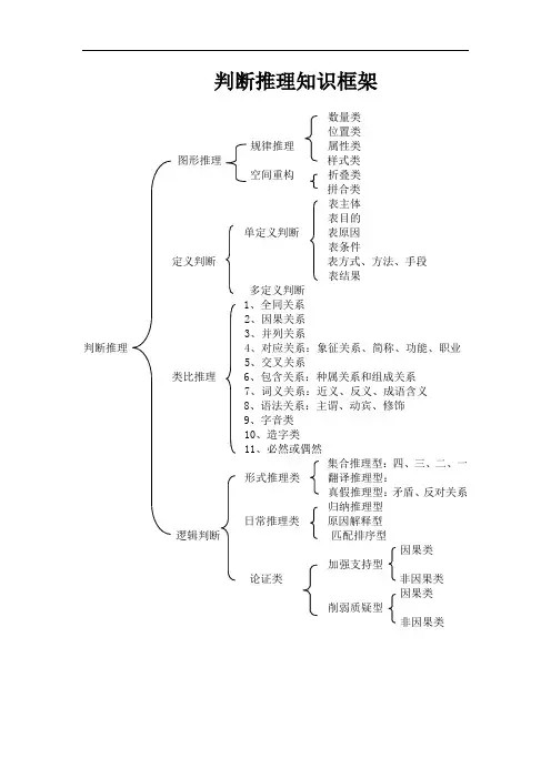 判断推理知识框架