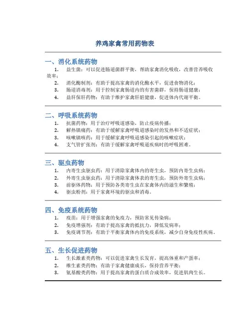 养鸡家禽常用药物表
