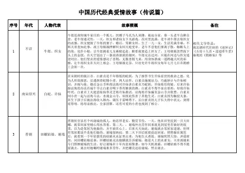 中国历代100个经典爱情故事