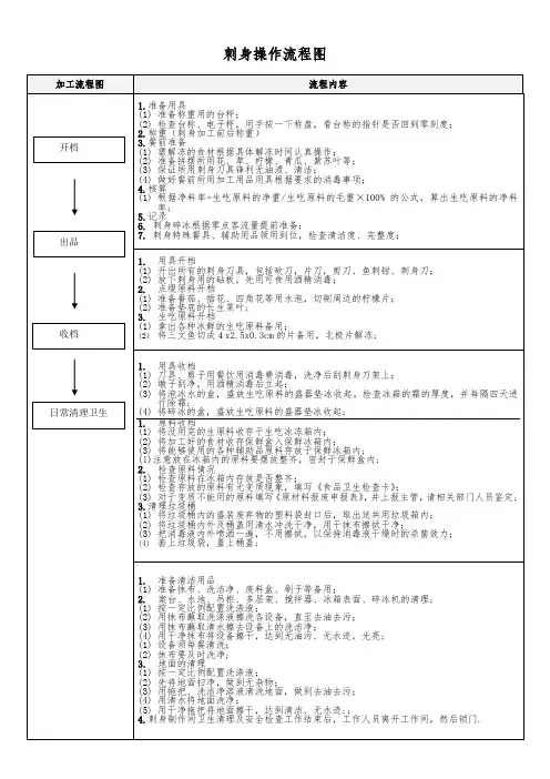 刺身加工流程
