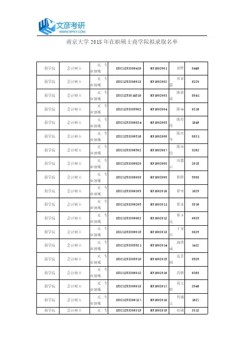 南京大学2015年在职硕士商学院拟录取名单