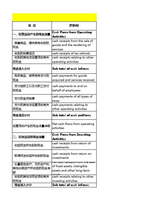 现金流量表中英文模板