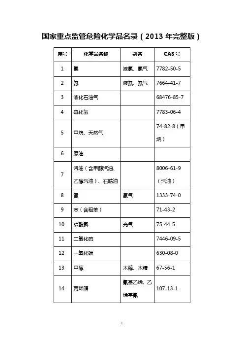 重点监管的危险化学品名录(2013年完整版)-74种