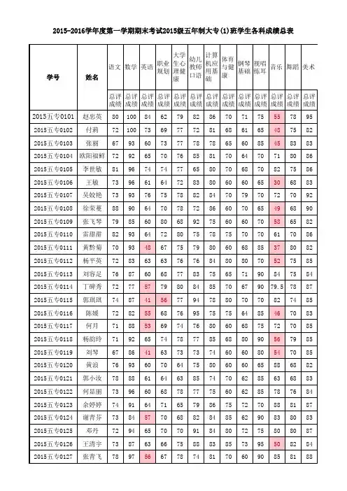 2015级2015年——2016年第一学期五专各班各科成绩总表已统分