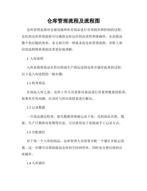 仓库管理流程及流程图