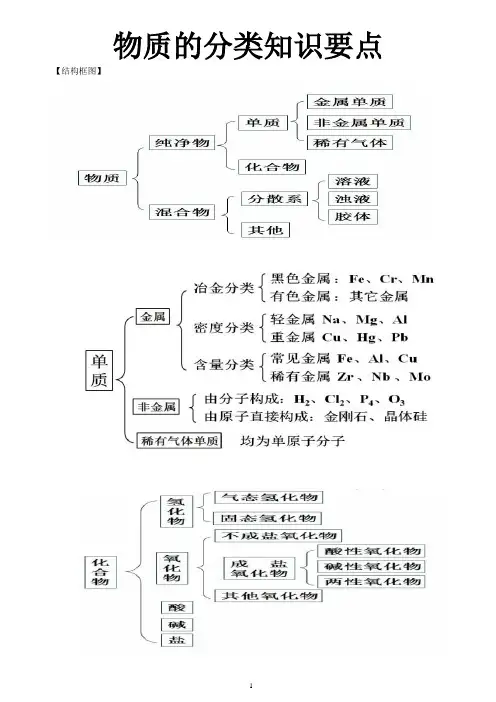 高中化学常见物质的分类