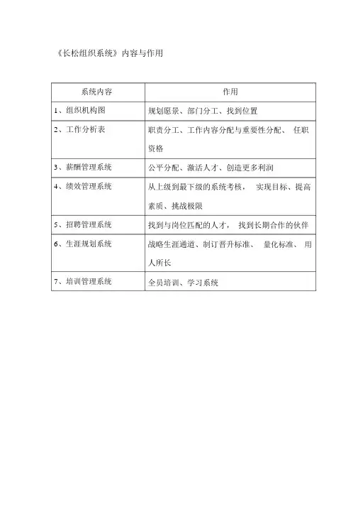 长松组织系统主要内容