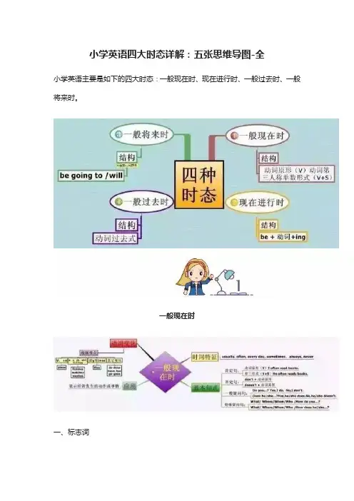 小学英语四大时态详解：五张思维导图(全)
