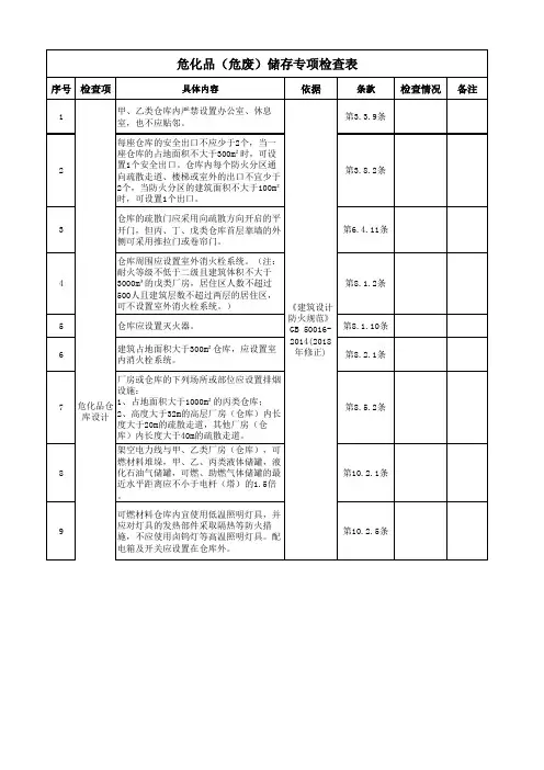 危化品(危废)储存专项检查表