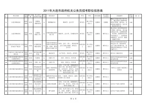 2011年大连市政府机关公务员招考职位信息表