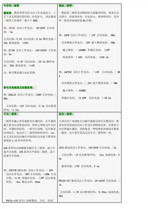 半导体二极管分类