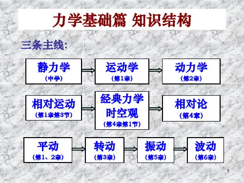 大学物理力学复习ppt课件