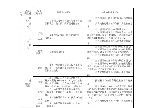 工程隐蔽及检验批划分步骤划分表
