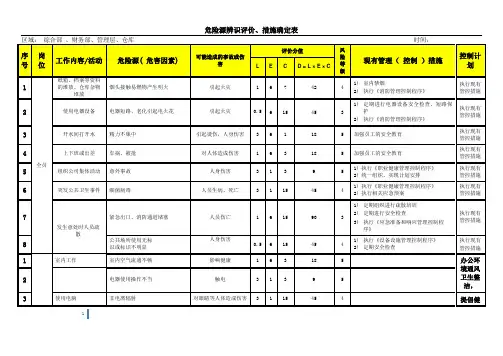 物业危险源辨别评价表最新