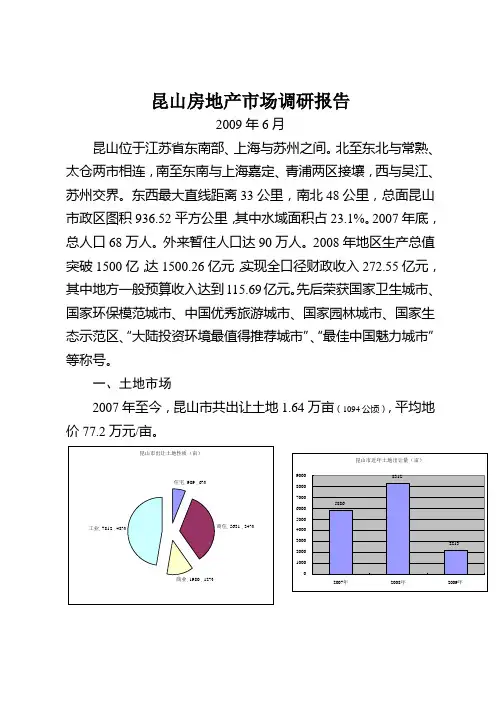 昆山房地产市场调研报告