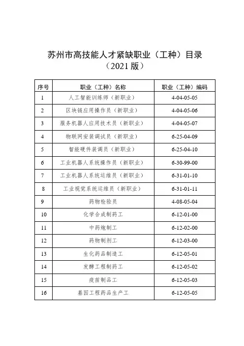 苏州市高技能人才紧缺职业工种目录2021版