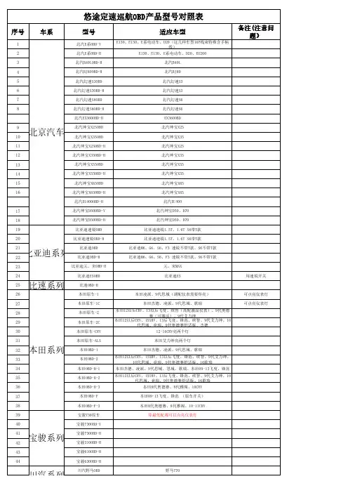 悠图车型对照表2018.6.29