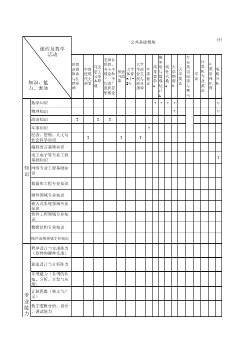 计算机科学与技术专业(软件技术方向)能力要求与课程及教学活动关联矩阵