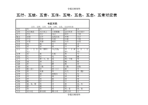 五行、五脏对应表之令狐文艳创作