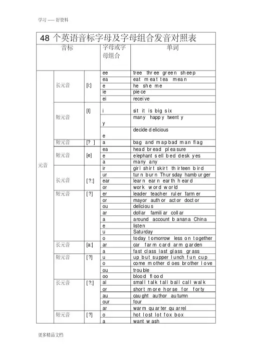 英语48个音标字母及字母组合发音对照表汇编